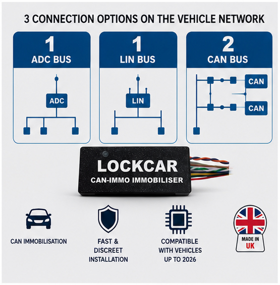 LockCar CAN-IMMO second independent immobiliser UK