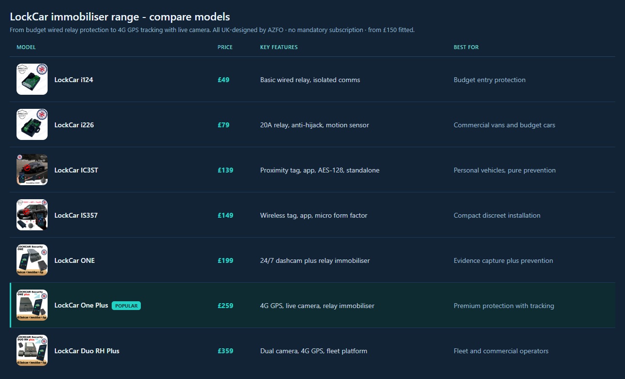 Compare LockCar immobiliser models