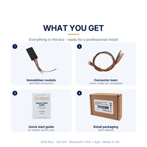 What's in the box with the LockCAR PIN CAN immobiliser