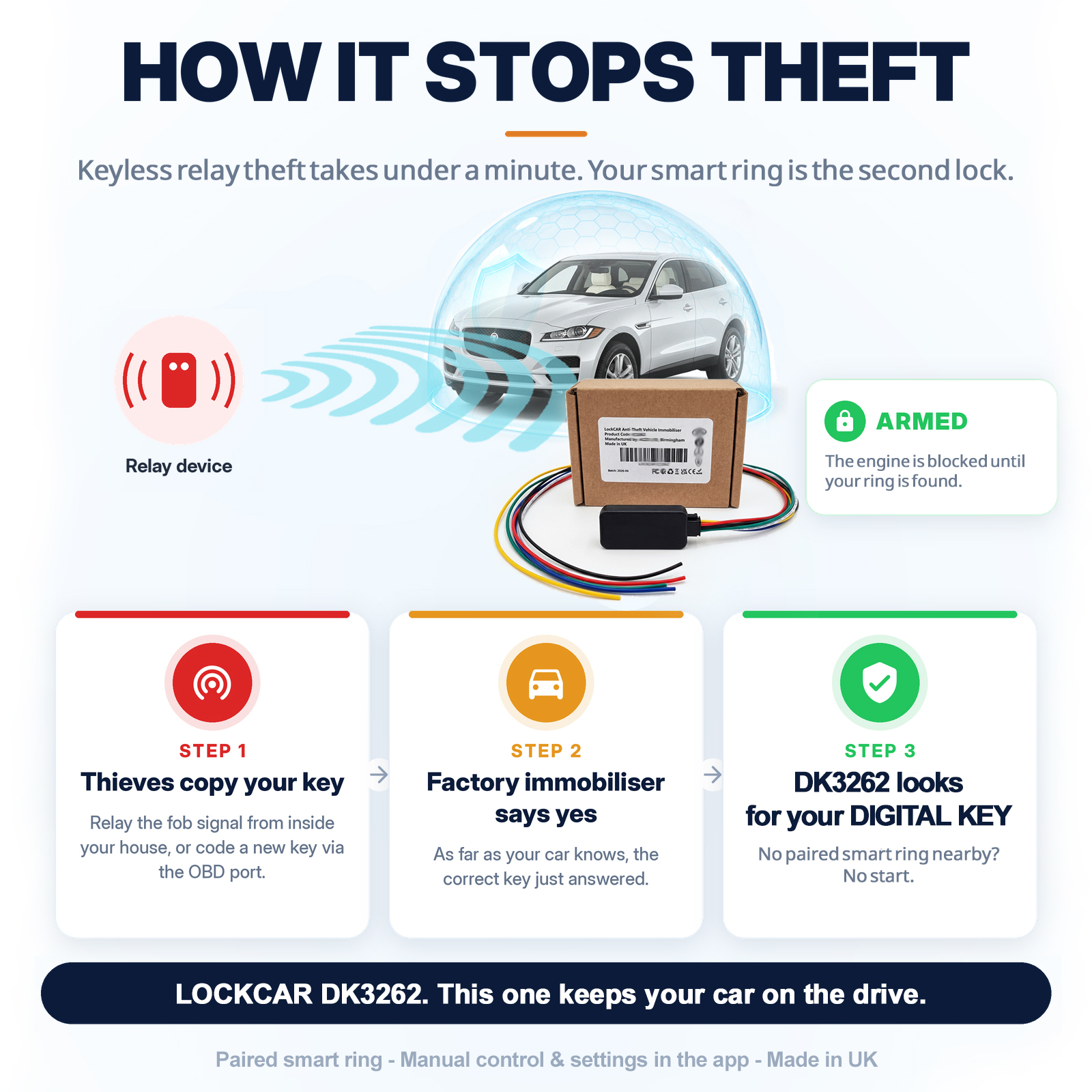 Car armed from the phone app with the engine blocked against relay and cloned keys