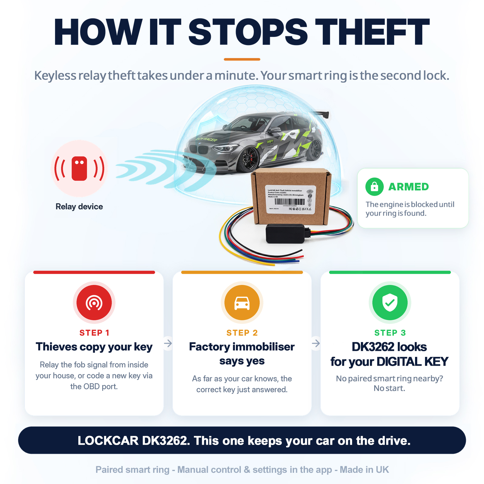 OBD key programming theft blocked by a hidden digital key engine immobiliser