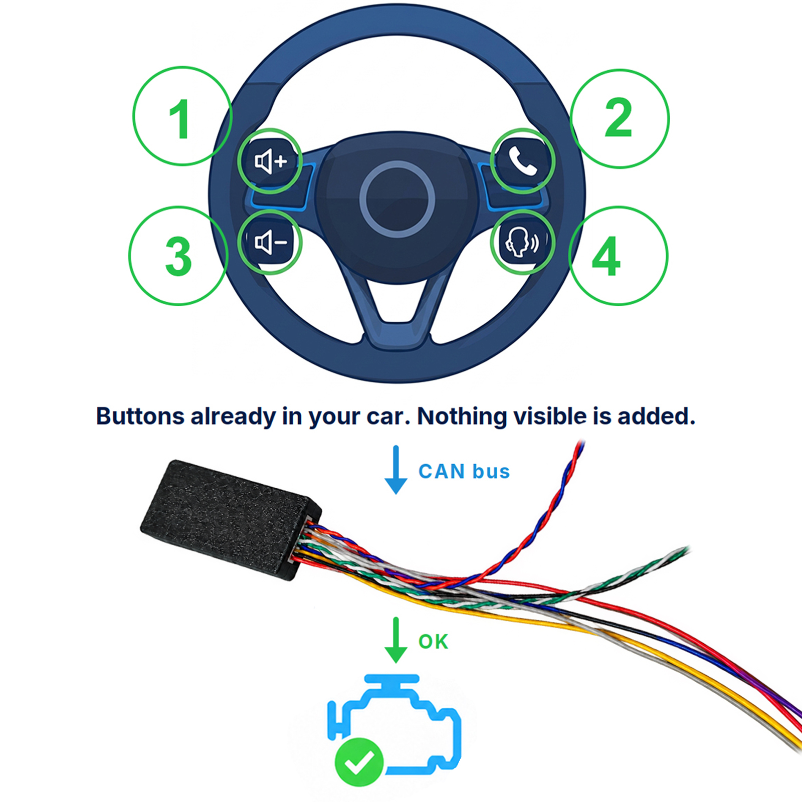 BMW CAN bus car immobiliser LockCar IC3262 anti-theft module