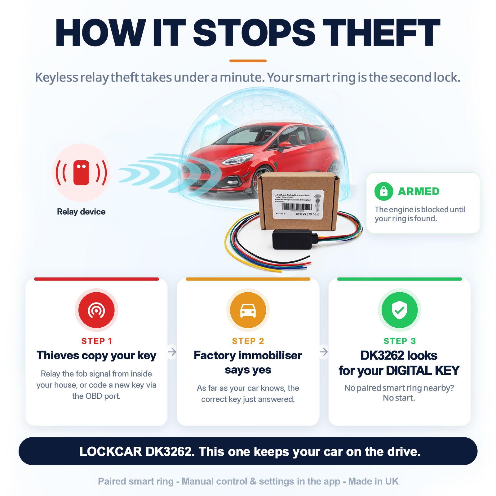 Digital Car Key Smart Ring Immobiliser Engine Block Keyless Relay Theft UK - Image 4
