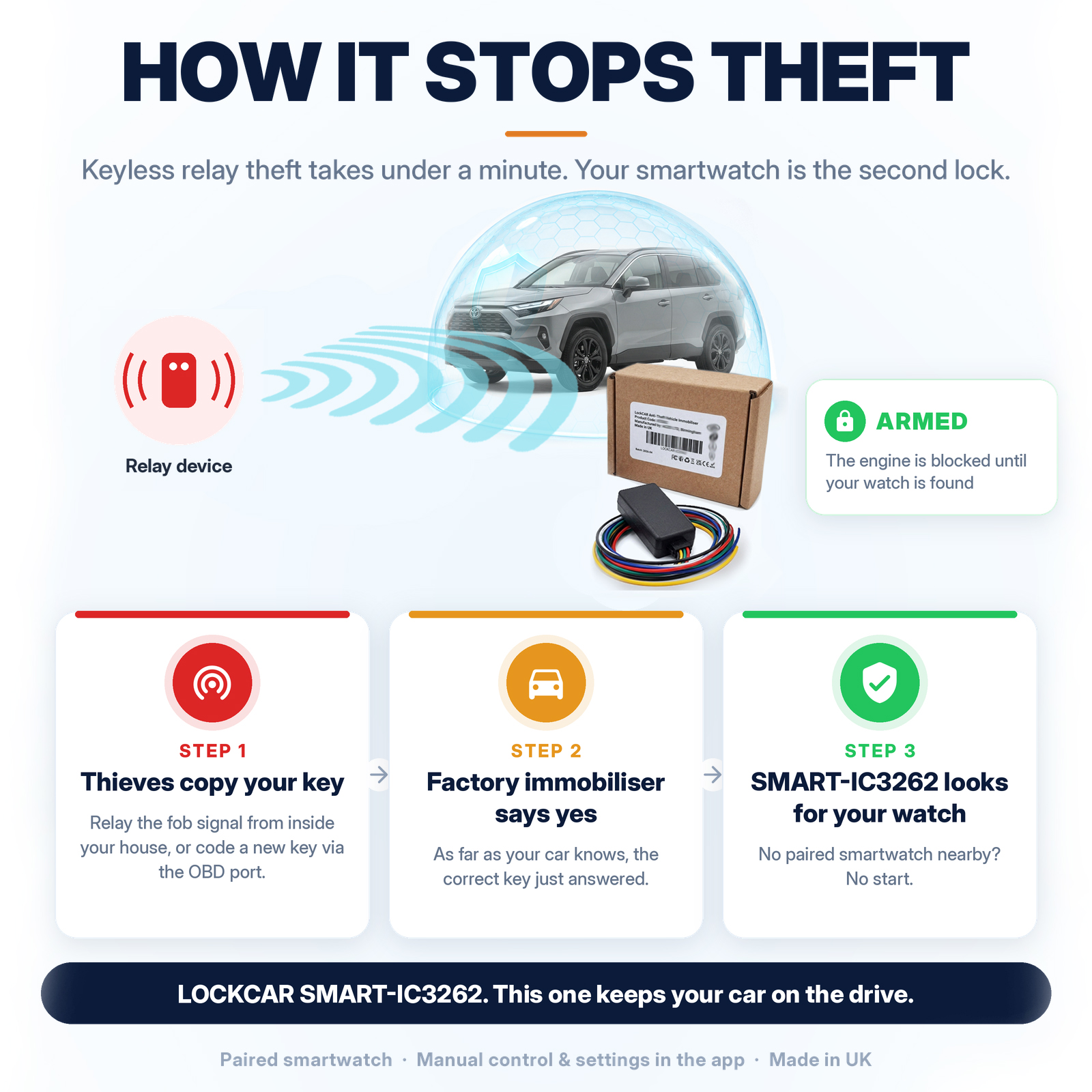 Thief unable to start a car protected by a hands free smart watch immobiliser